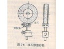 砂輪為什么要修整？如何修整？