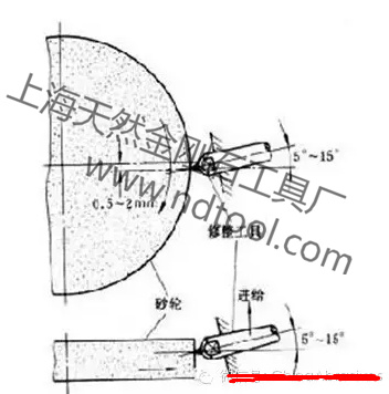 無心磨導(dǎo)輪修整器金剛石偏移量？