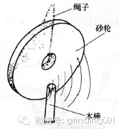 砂輪安裝、砂輪平衡、砂輪修整你做的都對(duì)嗎？