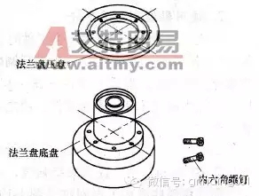 砂輪安裝、砂輪平衡、砂輪修整你做的都對(duì)嗎？