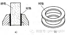 砂輪安裝、砂輪平衡、砂輪修整你做的都對(duì)嗎？