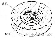 砂輪安裝、砂輪平衡、砂輪修整你做的都對(duì)嗎？