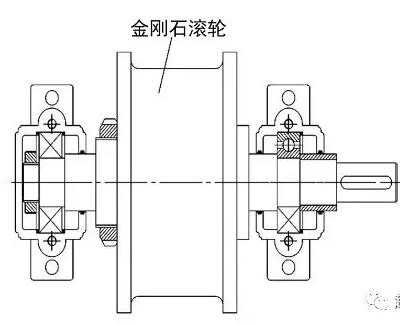 金剛石滾輪成形砂輪修整器的結(jié)構(gòu)設(shè)計(jì)